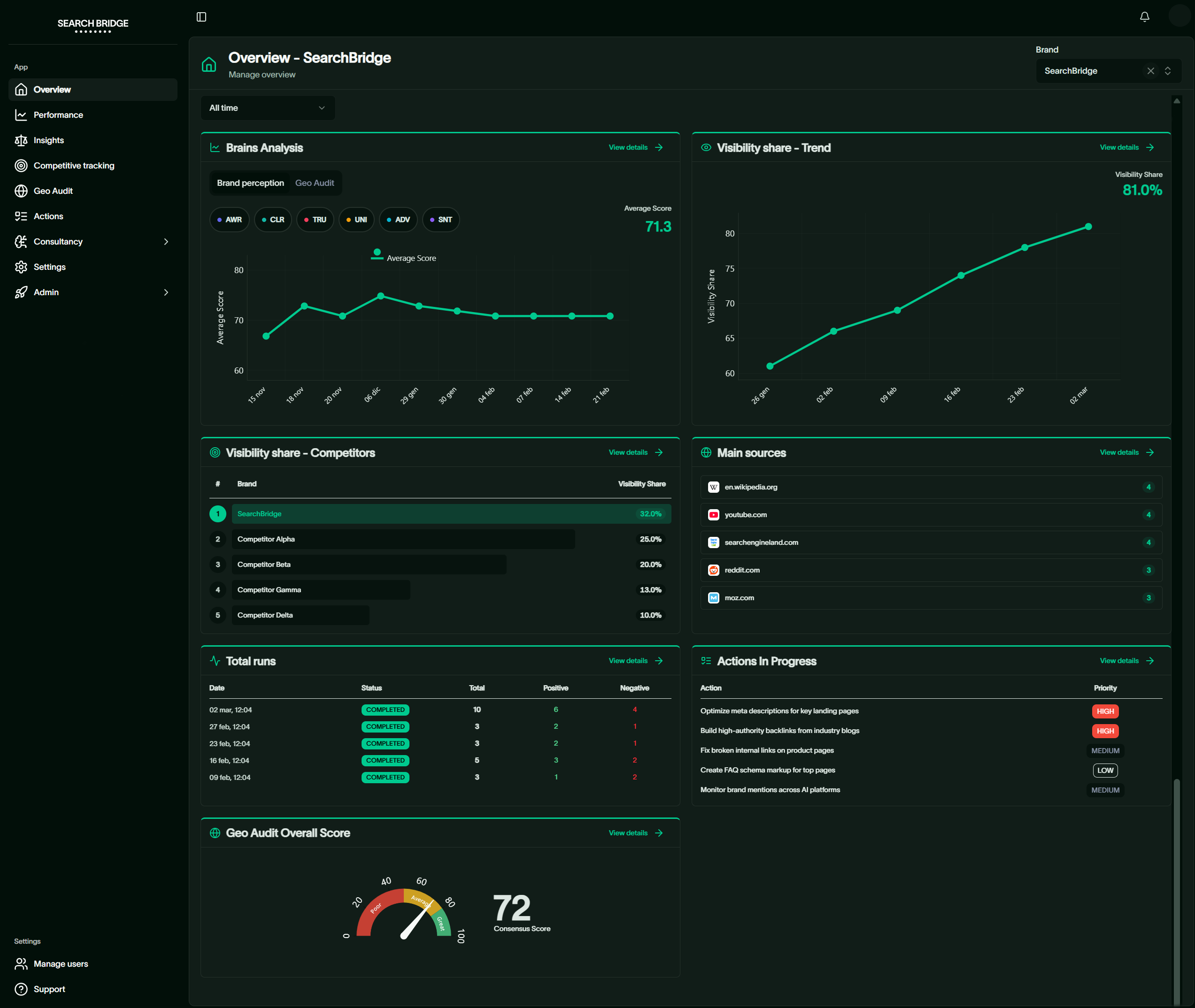 Search Bridge srl SB - Gallery 3