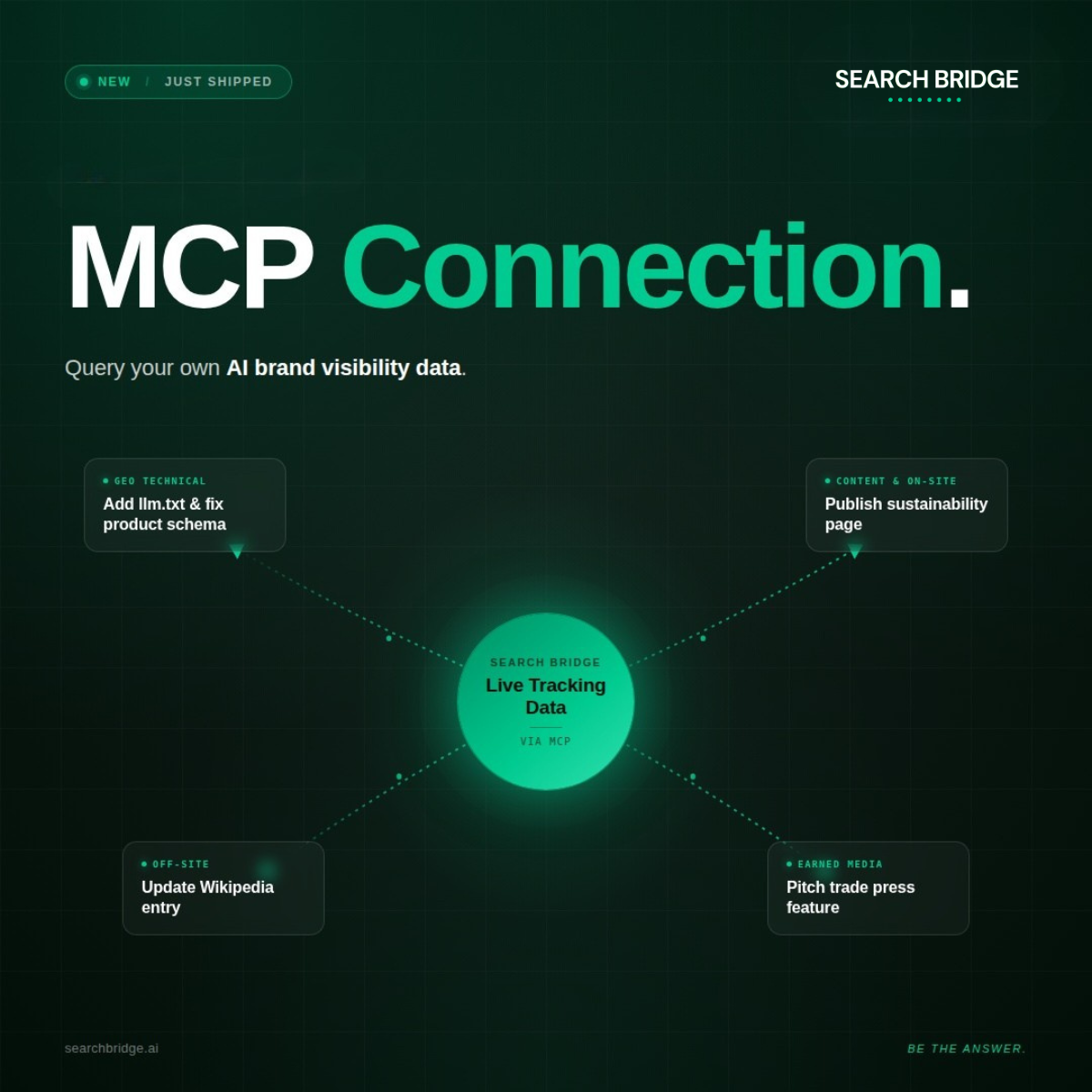 Context as a Service