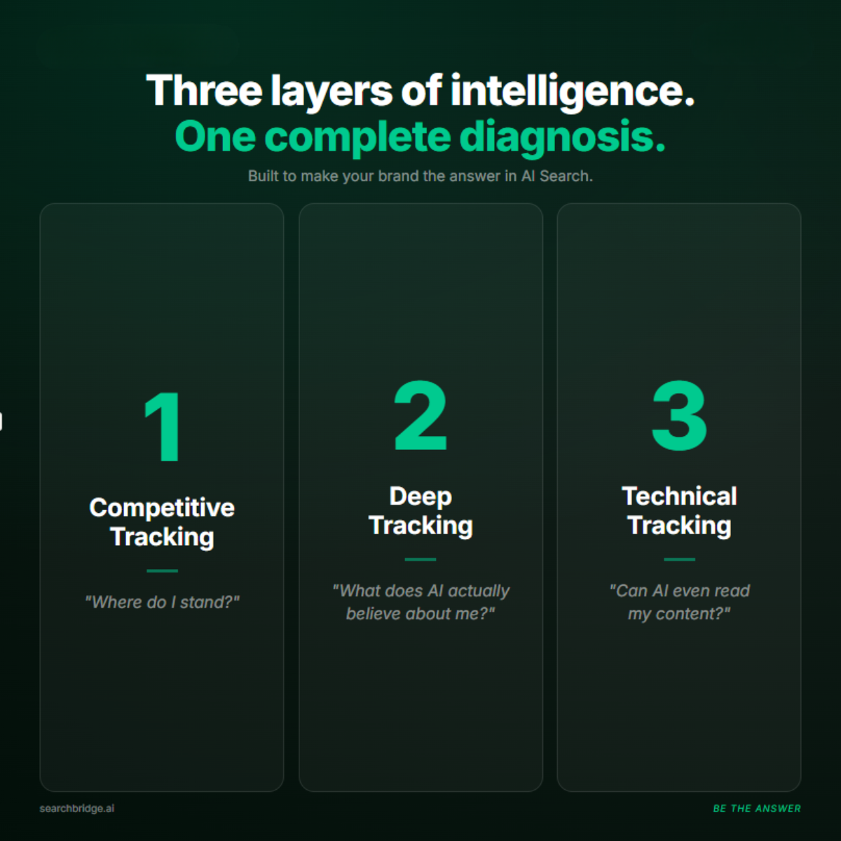 Custom Intelligence